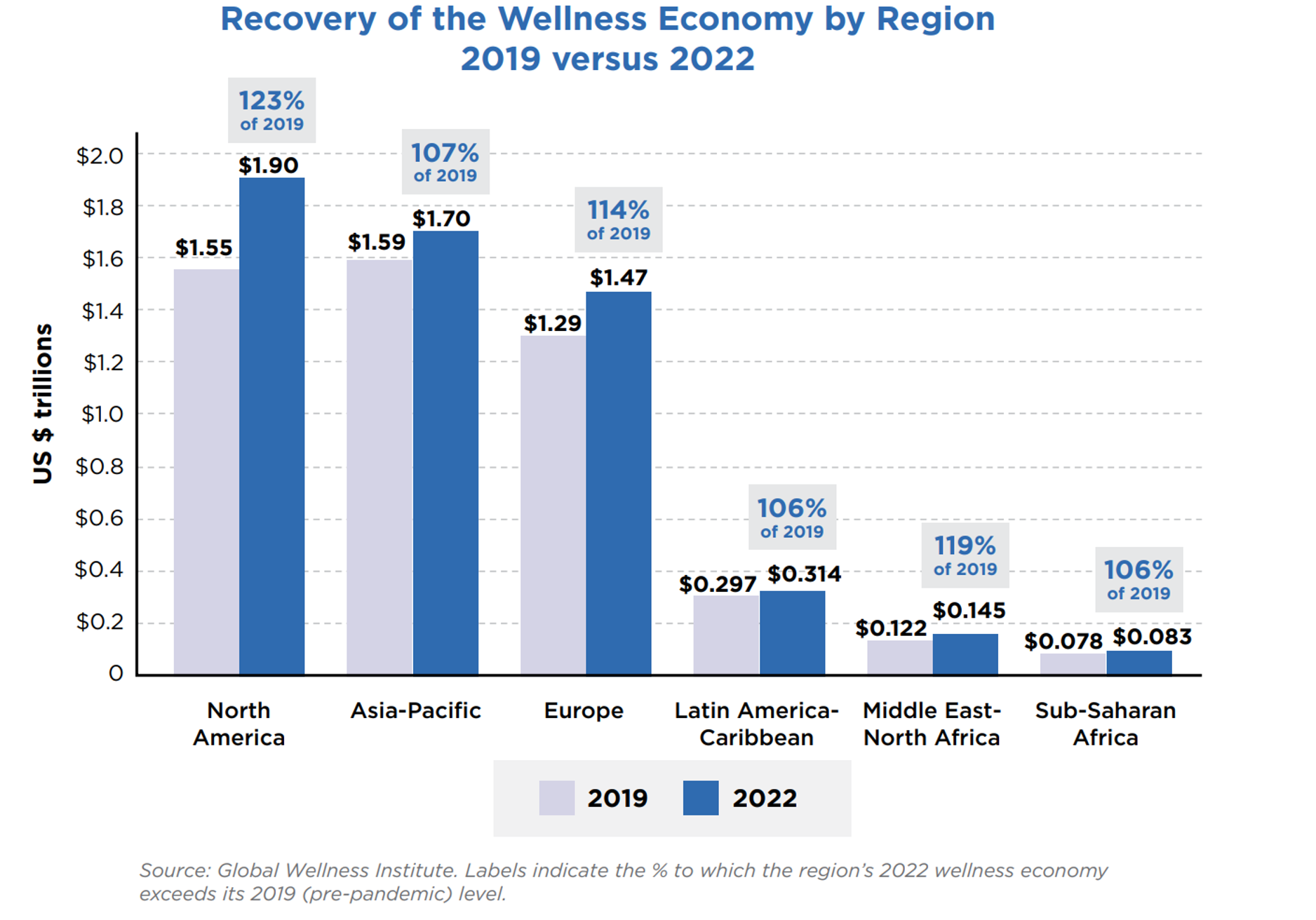 GLOBAL WELLNESS ECONOMY RECOVERY pasca pandemi